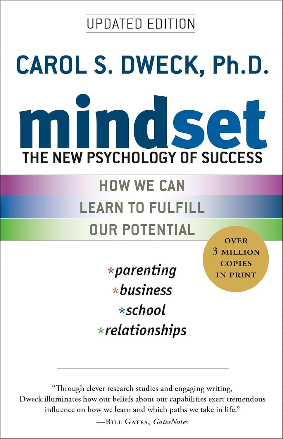 mindset